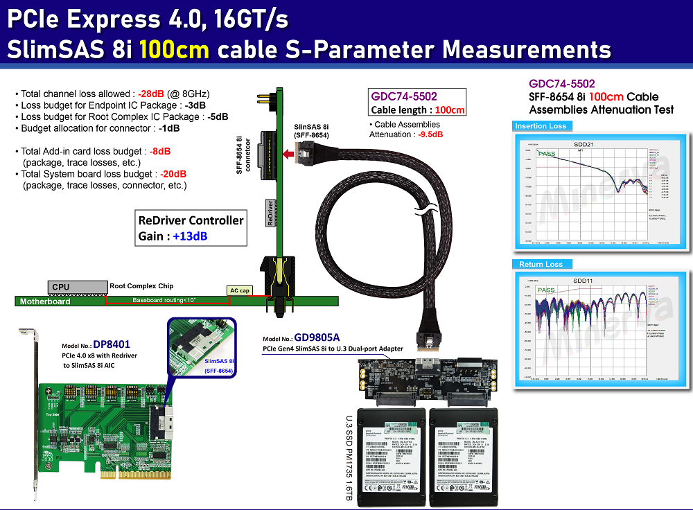 CB963Fx9